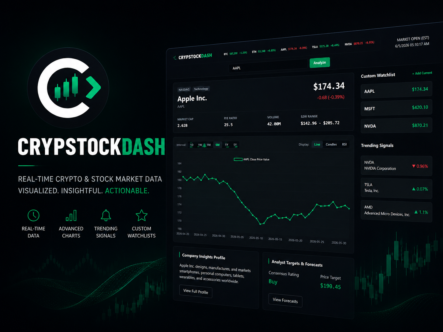 CrypStockDash