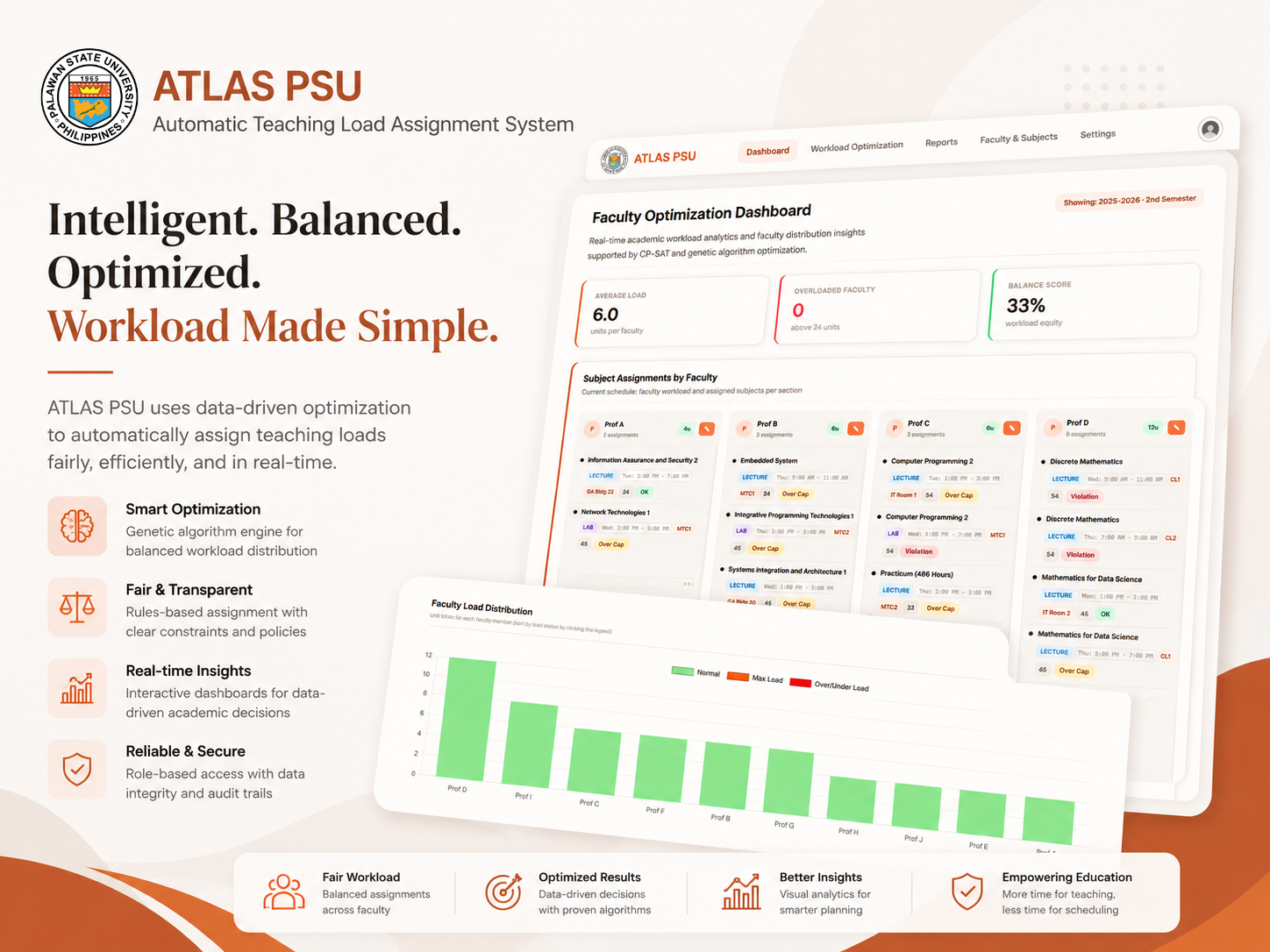 Automated Teaching Load Assignment System