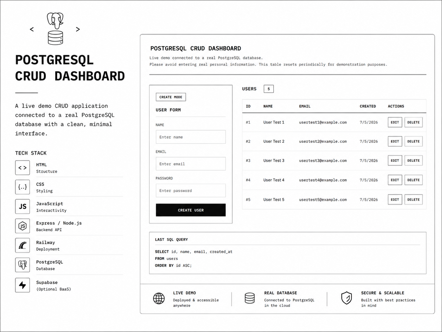 PostgreSQL CRUD Dashboard